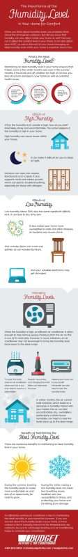 humidity infographic